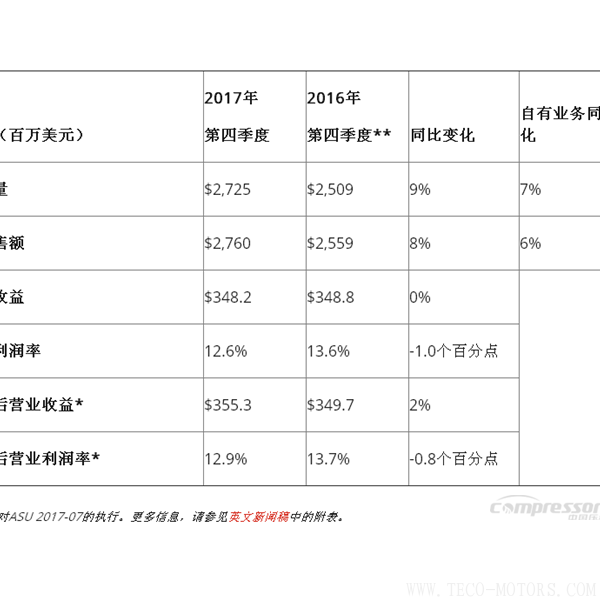 【壓縮機】英格索蘭發(fā)布2017年第四季度和全年財報 行業(yè)資訊 第2張