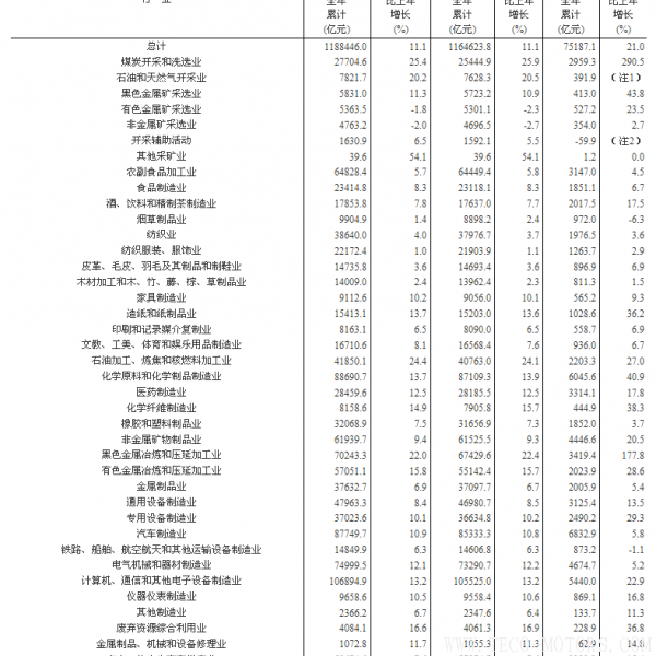 【壓縮機】空壓機行業需注意：2017年全國規模以上工業企業利潤增長21% 行業資訊 第7張