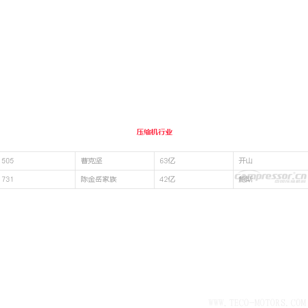 【壓縮機】壓縮機界的驕傲，這兩人進入2018中國最富千人榜單