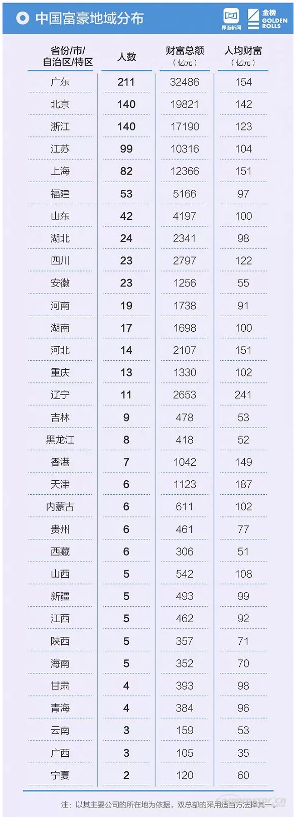 【壓縮機】壓縮機界的驕傲，這兩人進入2018中國最富千人榜單 行業資訊 第7張