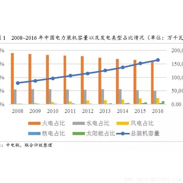 深度丨2017年中國火電行業(yè)研究報(bào)告