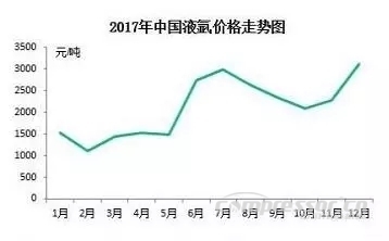 【壓縮機】2017年度中國工業(yè)氣體行業(yè)的三大關鍵詞 行業(yè)資訊 第3張