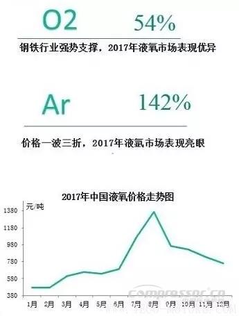 【壓縮機】2017年度中國工業氣體行業的三大關鍵詞