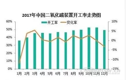 【壓縮機】2017年度中國工業(yè)氣體行業(yè)的三大關鍵詞 行業(yè)資訊 第7張