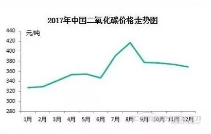 【壓縮機】2017年度中國工業(yè)氣體行業(yè)的三大關鍵詞 行業(yè)資訊 第4張