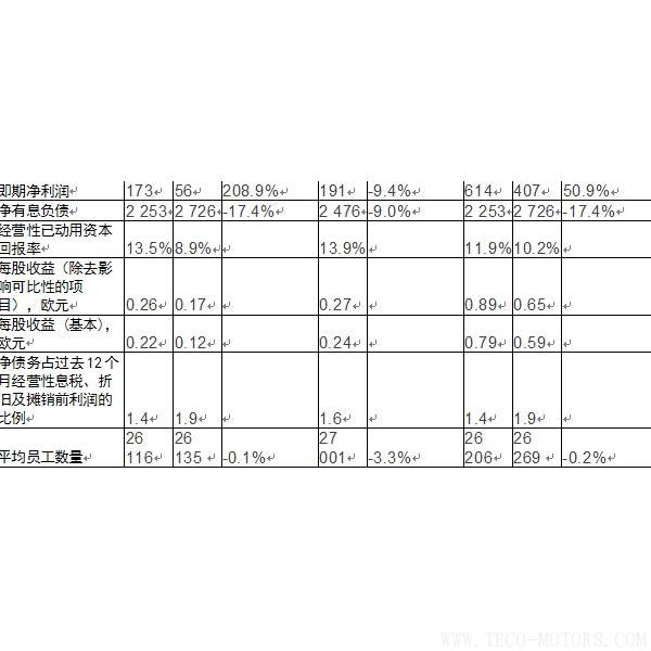 【造紙】斯道拉恩索集團發布2017年全年業績報告： 盈利性增長加速，擬每股派息0.41歐元 行業資訊 第2張