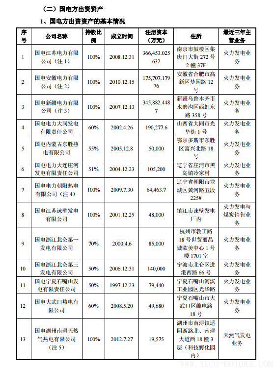 【電廠】中國神華與國電電力將組建合資公司 裝機超8000萬千瓦 行業資訊 第16張