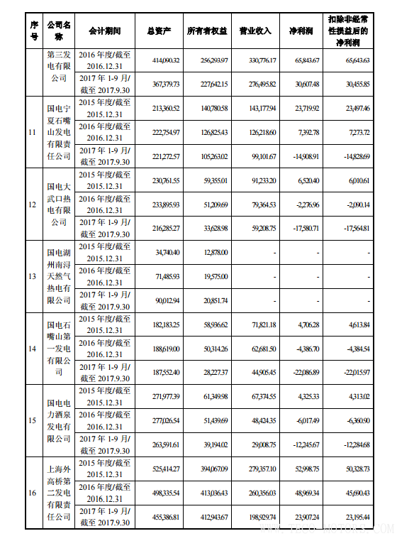 【電廠】中國神華與國電電力將組建合資公司 裝機超8000萬千瓦 行業資訊 第20張