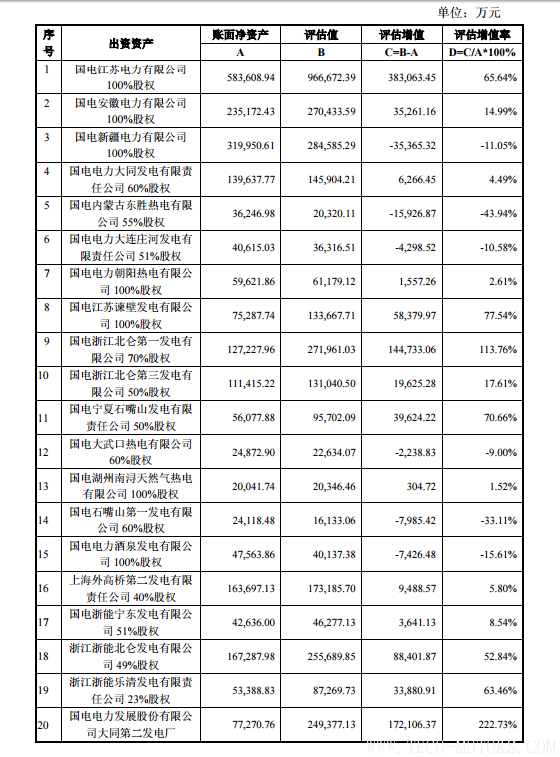 【電廠】中國神華與國電電力將組建合資公司 裝機超8000萬千瓦 行業資訊 第26張