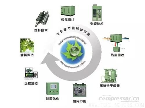 【壓縮機】壽力DSP系列新品無油螺桿空壓機強勢來襲 行業資訊 第2張