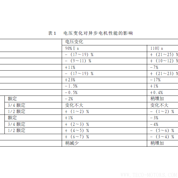 淺談熱電廠電機節能降耗的途徑 電機知識 第2張