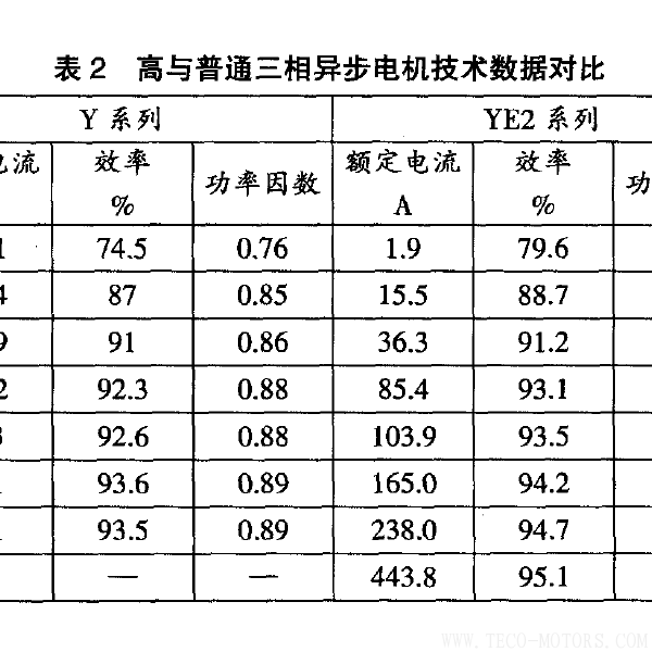 高效電機的節能經濟分析及應用 電機知識 第5張