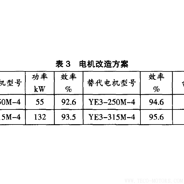 高效電機的節能經濟分析及應用 電機知識 第6張