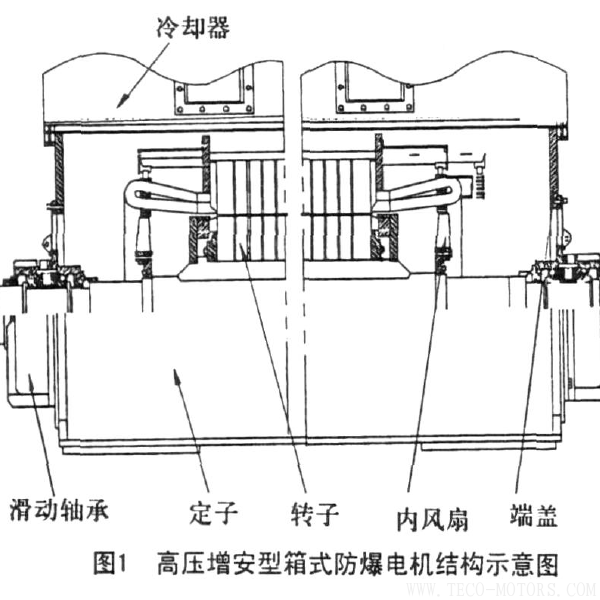 高壓防爆電機滑動軸承漏油的原因分析與防治  電機知識 第2張