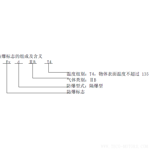 電機防爆等級 電機知識 第6張