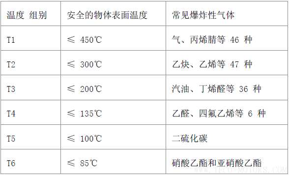 電機防爆等級 電機知識 第4張