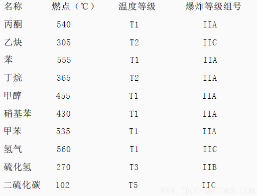 電機防爆等級 電機知識 第7張