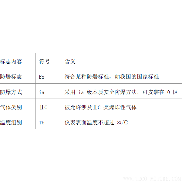 電機防爆等級 電機知識 第5張