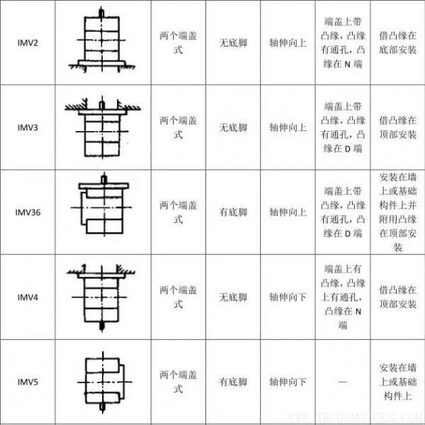 最全面電機安裝方式介紹 電機知識 第9張