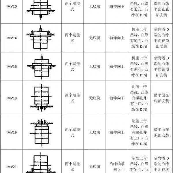 最全面電機安裝方式介紹 電機知識 第11張