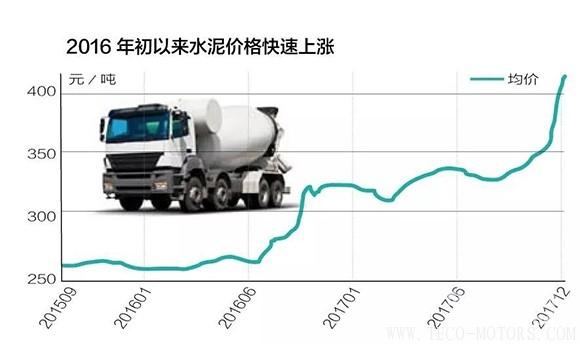 【建材】水泥產業寡頭時代來臨，誰是A股水泥盈利能力10強？