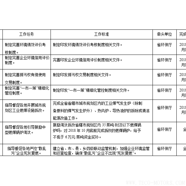 【電廠】河南省2018年大氣污染防治攻堅戰實施方案：支持30萬千瓦以下非供熱燃煤自備機組參與電力交易