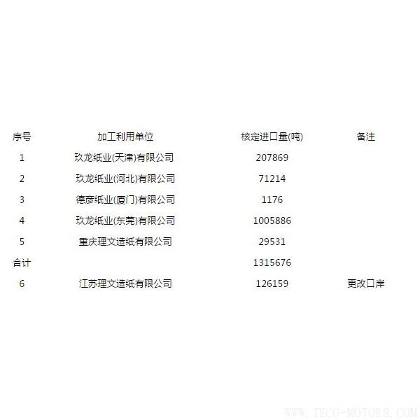 【造紙】第八批廢紙進(jìn)口許可公示，玖龍、理文瓜分，審批為什么嚴(yán)格了？