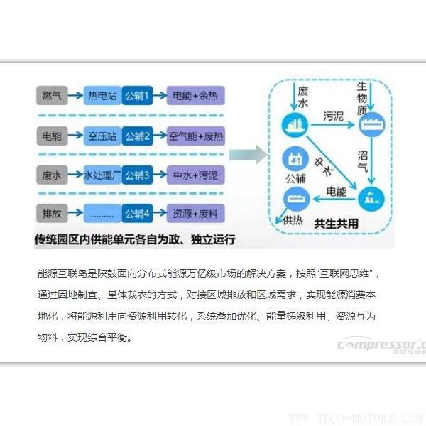 【壓縮機】新時代、新能源、新機遇下的陜鼓綠色能源發展之路 行業資訊 第4張