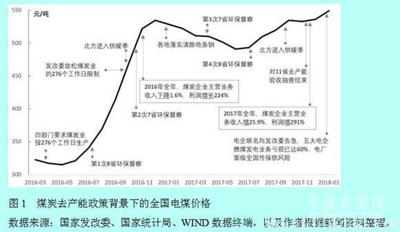 【建材】徐奇淵：中國去產(chǎn)能的進展與供給側改革的推進