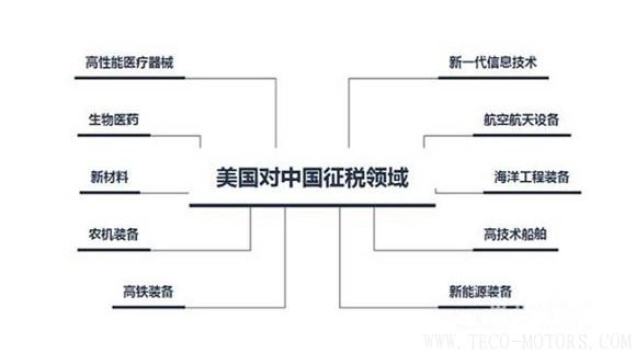 【建材】中美貿易戰來勢洶洶 或對水泥需求有重大影響