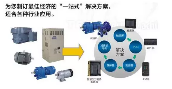 山東左元攜東元電機產品參加2018年（淄博）國際通用機械泵閥及化工技術裝備博覽會 企業新聞 第13張