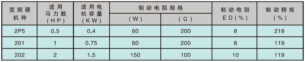 變頻器制動電阻規格.png