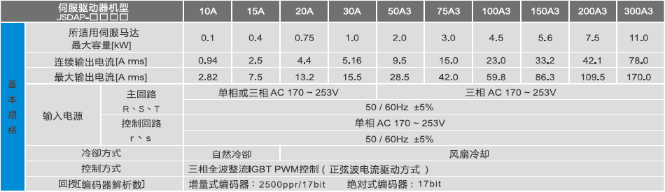 JSDAP伺服驅動器規格參數.png