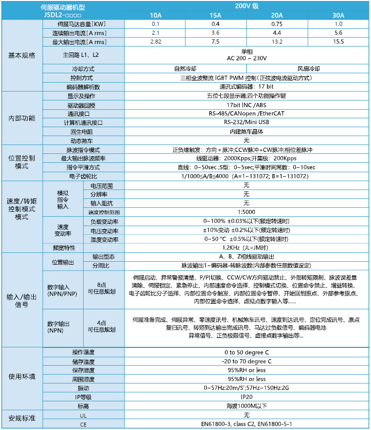 JSDL2伺服驅(qū)動(dòng)器規(guī)格參數(shù).png