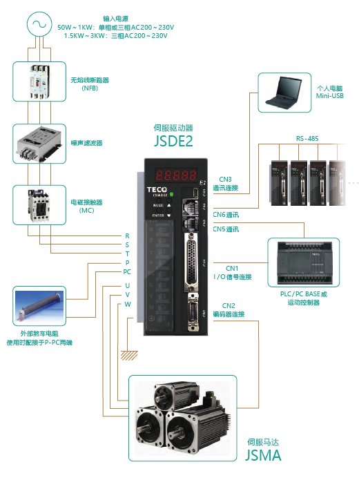 東元JSDE2伺服驅動器周邊接線圖.png