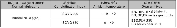 東元S系列減速機潤滑油表.png