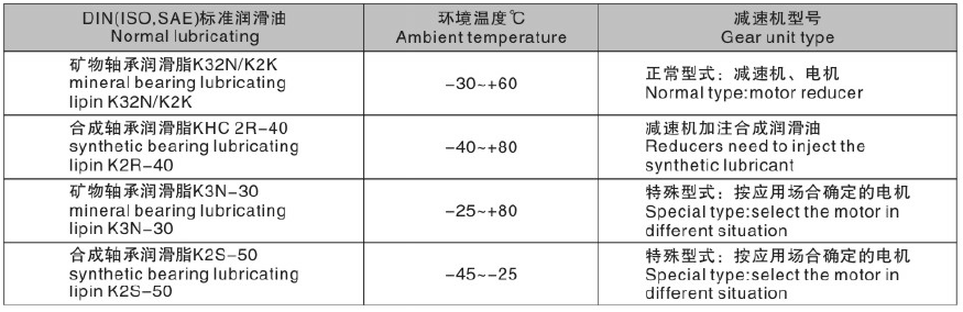 東元S系列減速機潤滑油表.png