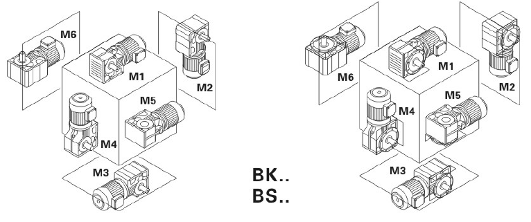 東元K系列減速機安裝位置.png