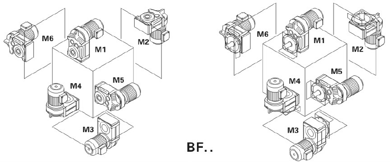 東元F系列減速機安裝位置.png